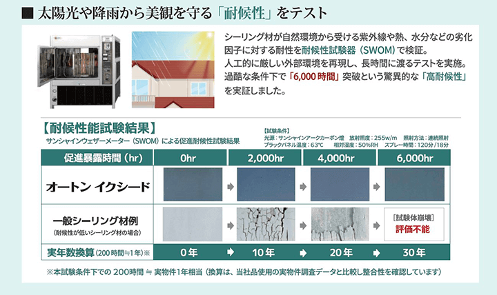 福山　1044546 天板金網コーキング シーリング（コーキング） - 福山市の屋根リフォーム、雨漏り修理なら