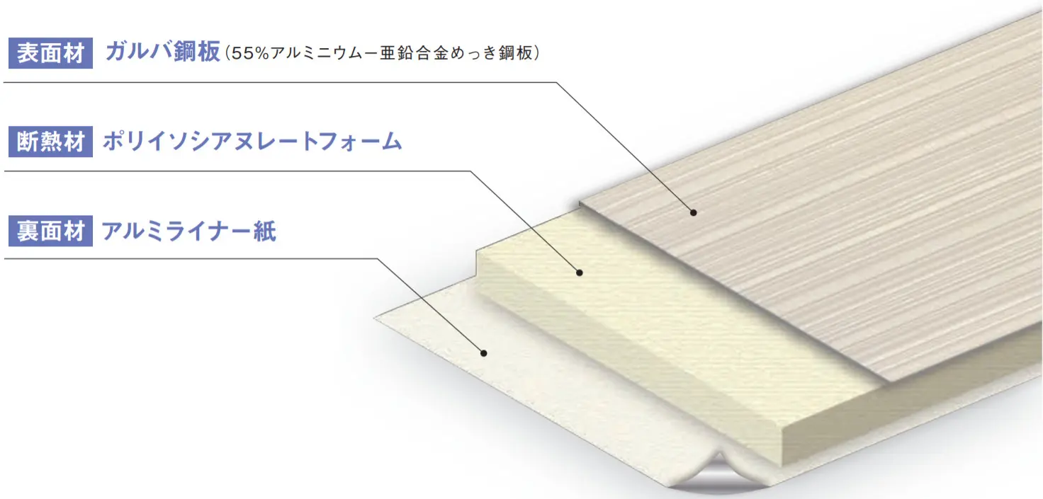 アイジー工業 アイジーサイディング 【 ブログ 】 - 福山市の屋根