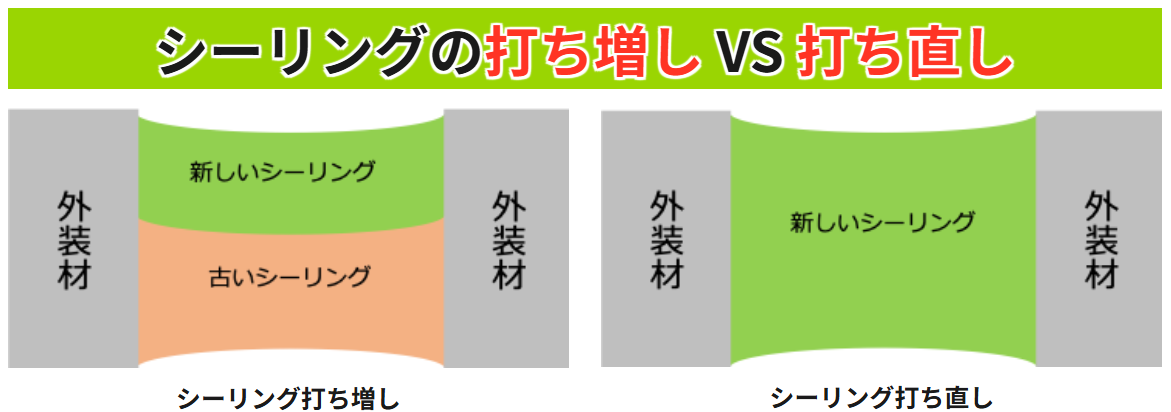 シーリングの打ち増しVS打ち直し